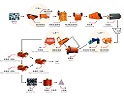Magnetic separating process