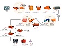 Magnetic separating process