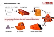 Sand making machine